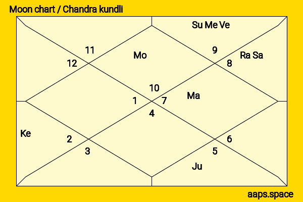 Vijay Mallya chandra kundli or moon chart